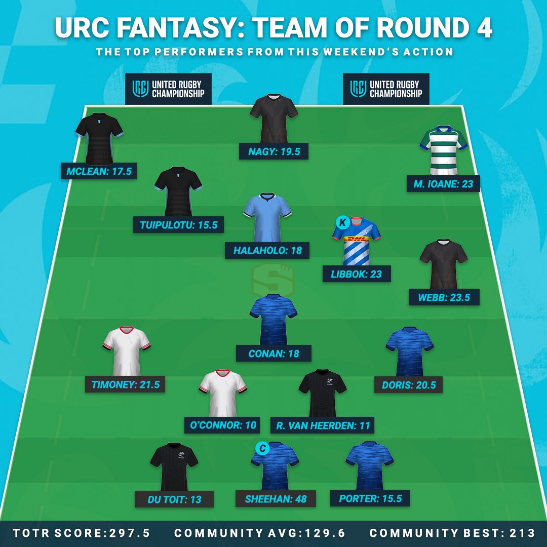 Pick Your Dream Team!